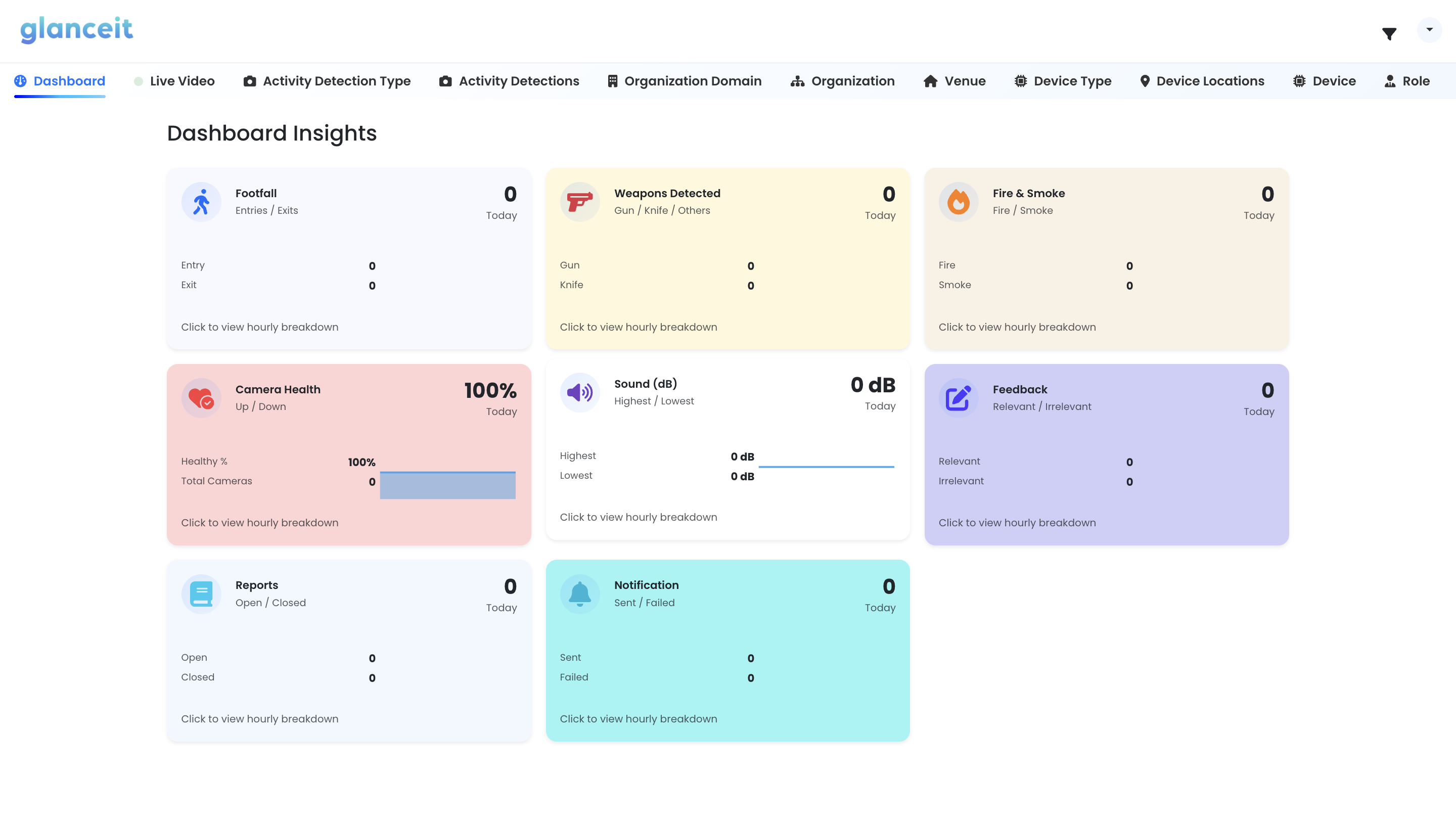 Visualization of Unified Dashboard